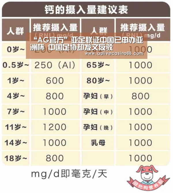 “AG官方”亚足联证中国已申办亚洲杯 中国足协却发文反驳(图2) AG旗舰厅